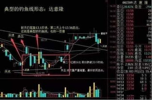 如何看懂股票形态分析 如何看懂股票形态分析