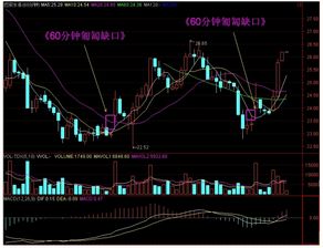 如何看懂股票形态分析 如何看懂股票形态分析