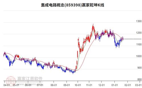 科创板股票业绩如何 科创板股票业绩如何