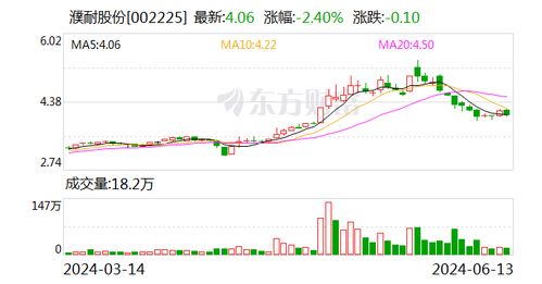 如何忍受股票调整价格
