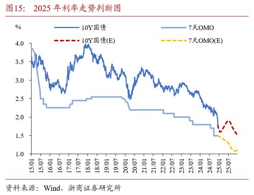 证券债券怎么交易