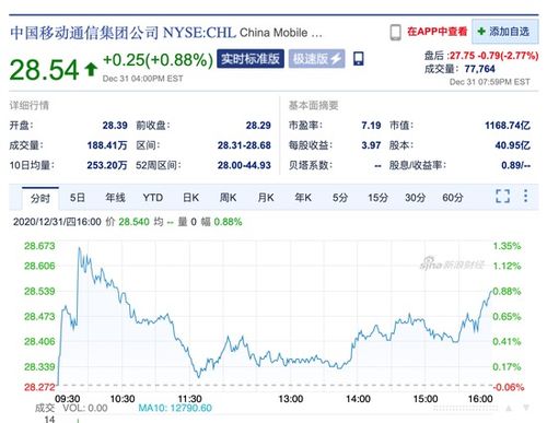 中国电信股票如何获利 中国电信股票如何获利