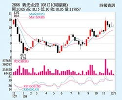 中国电信股票如何获利 中国电信股票如何获利