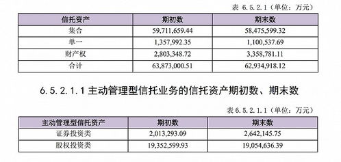 证券信托凭证怎么开通