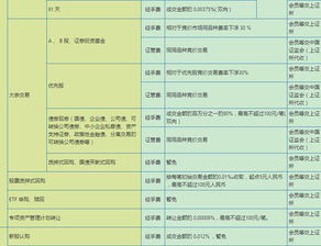 东吴证券手续费怎么查询