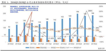 证券的路基金怎么样 证券的路基金怎么样