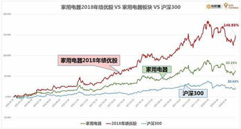 如何选择稳赢股票 如何选择稳赢股票