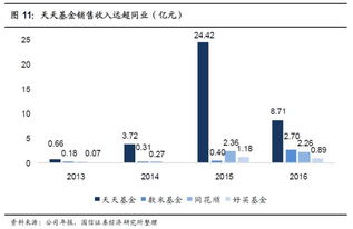 证券基金新零售怎么样买