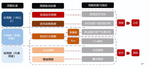 证券基金新零售怎么样买