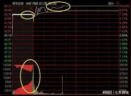 涨停股票如何出货 涨停股票如何出货