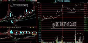 涨停股票如何出货 涨停股票如何出货