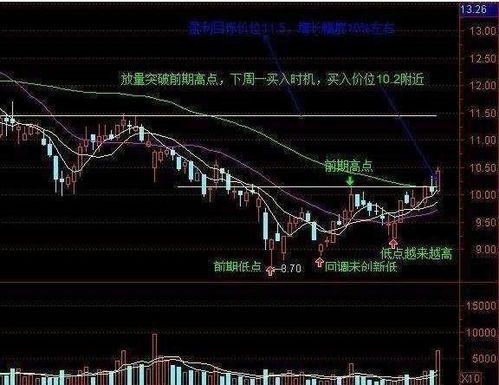 涨停股票如何出货 涨停股票如何出货