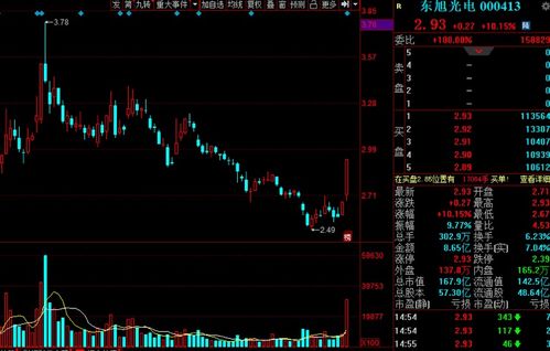 证券债券怎么买入交易