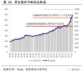 证券债券怎么买入交易