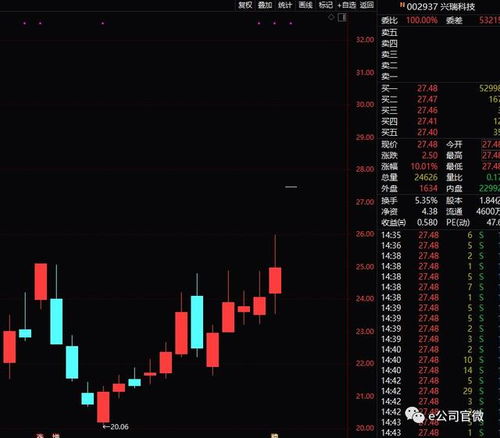 主板股票如何高送转