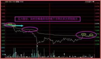 如何看懂股票的上涨形态