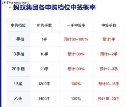 港股证券账户怎么充值