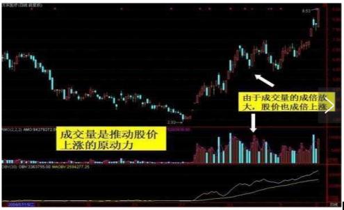 如何把握股票成交量大小