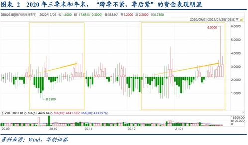 华创证券待遇怎么样