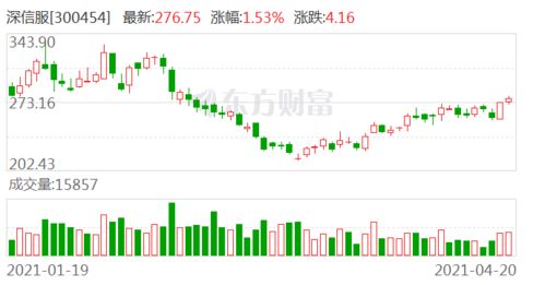 华西证券怎么买入