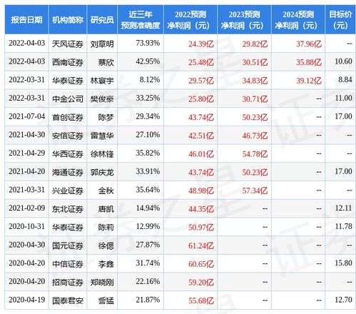 华西证券怎么买入