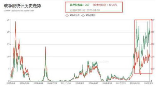 如何选股票入市时间段 如何选股票入市时间段