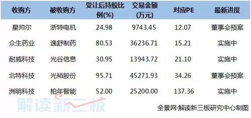 新三板估值如何计算股票