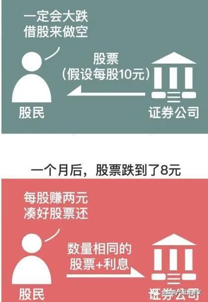 证券公司怎么升级 证券公司怎么升级