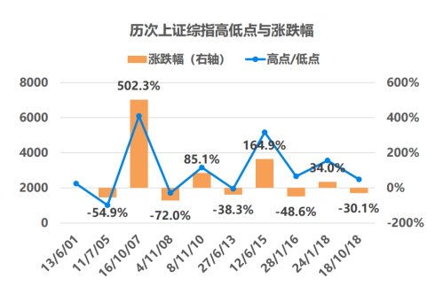 以前的人如何看股票
