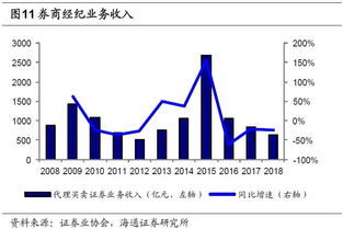 券商 海通证券怎么样