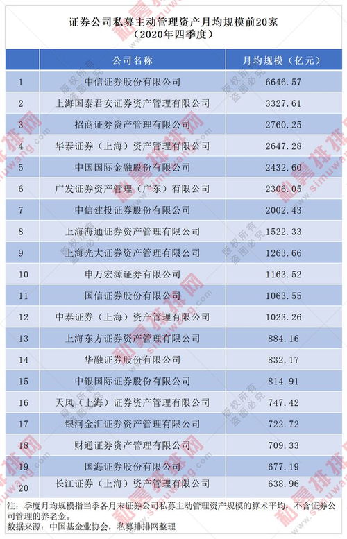 中信证券当日收益怎么看