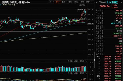 中信证券当日收益怎么看