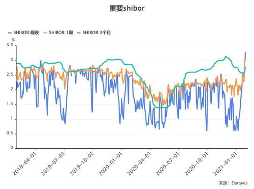 投资股票如何对冲