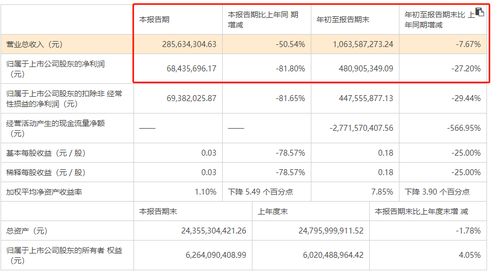 华林证券费率怎么调整
