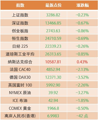 如何操作股票汇总报表