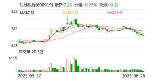 江苏银行股票如何
