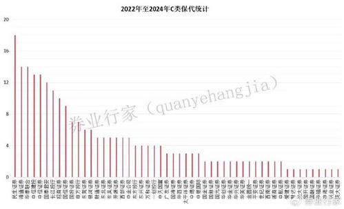 民生证券怎么清仓股票