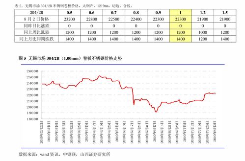 如何提升股票的分析效率