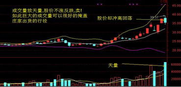 如何看股票巨量 如何看股票巨量