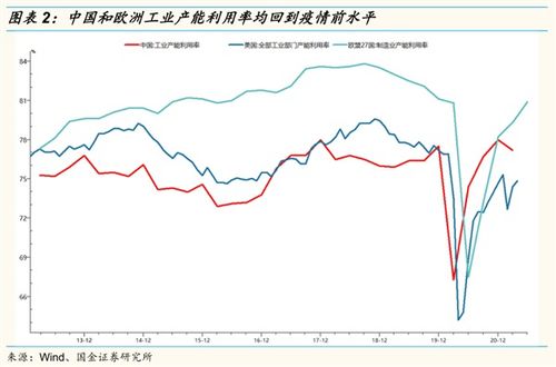 如何取出股票利润