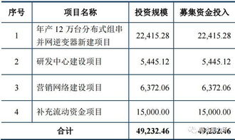 股票如何去看基本面图解
