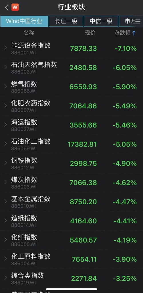 证券品种怎么看