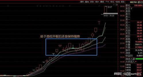 如何玩儿短线股票