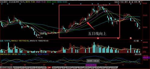 如何玩儿短线股票