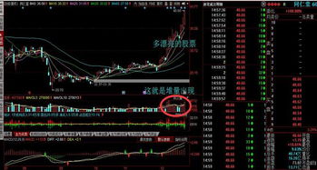 如何看股票成交量的视频