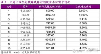 光大证券怎么回购