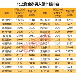 一百元该如何理财买股票