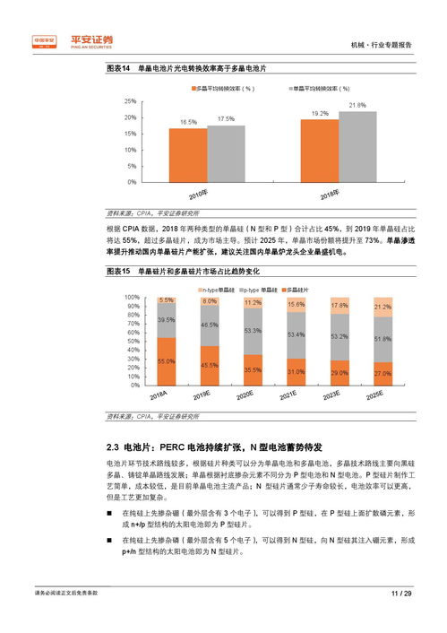 平安证券怎么搜索光伏