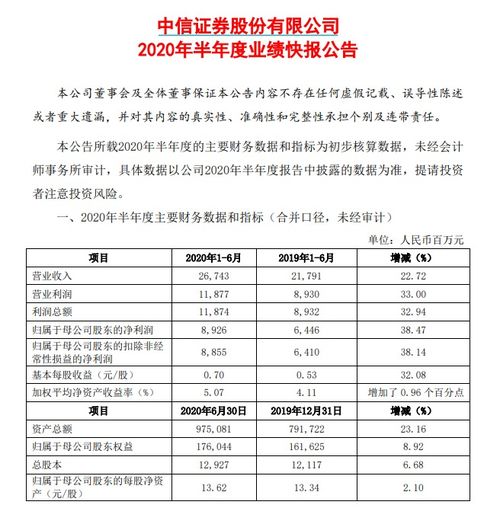 中信证券信用度怎么样