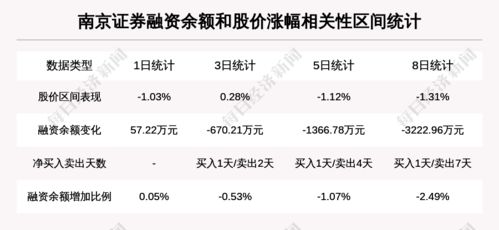 怎么加入南京证券